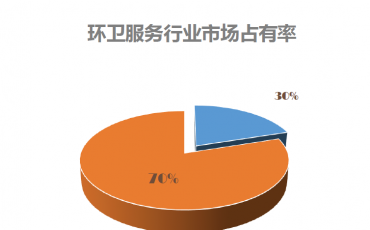 PPP撕開(kāi)環(huán)衛(wèi)變革的口子 超10億的一體化項(xiàng)目頻頻出現(xiàn)